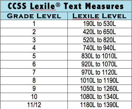 How to find lexile levels for books