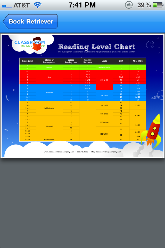 Reading in levels