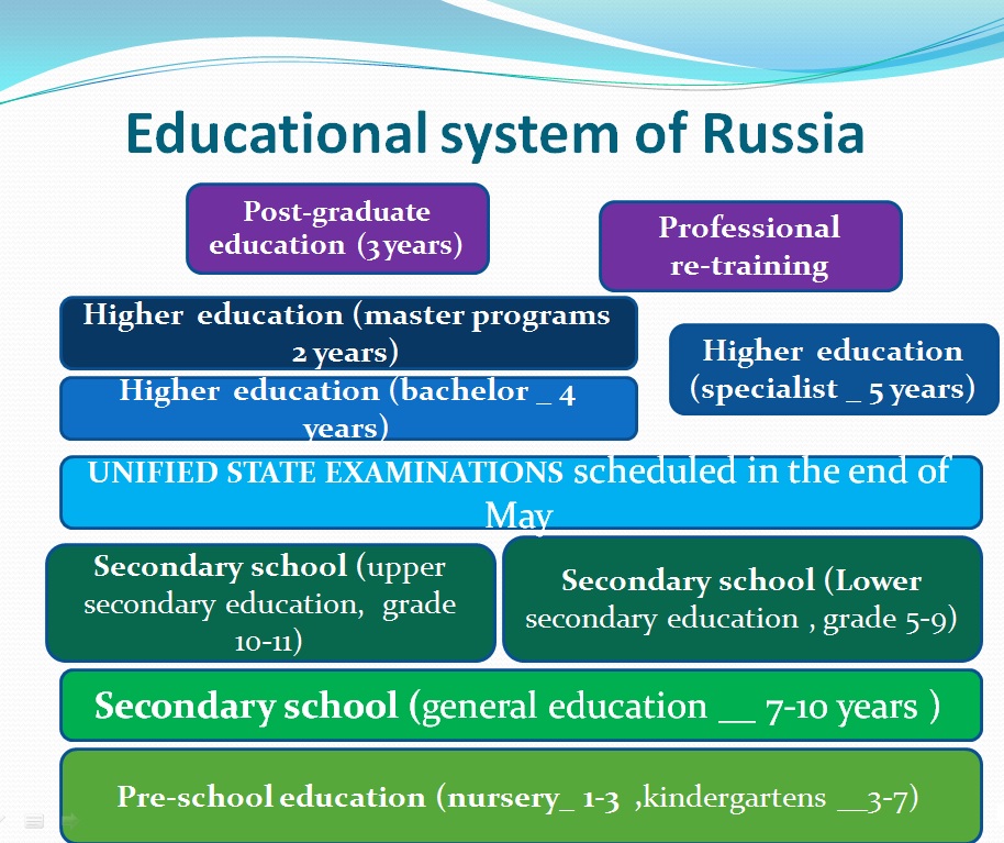 Educational education system