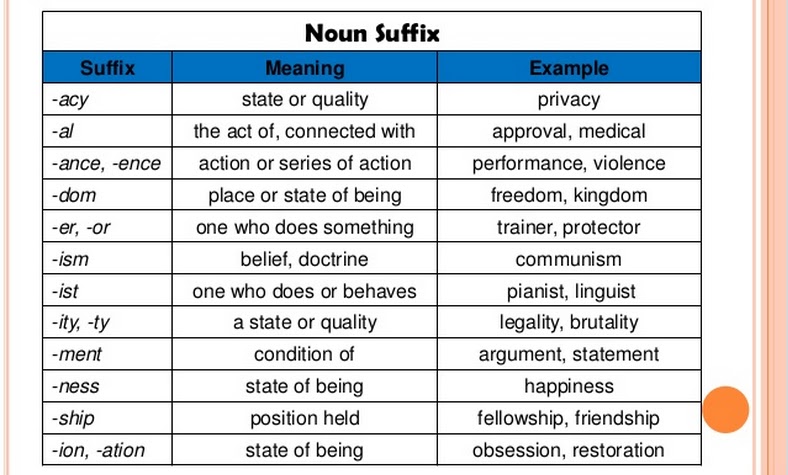 Слово table. Noun суффиксы. Suffixes and prefixes in English таблица. Suffixes of Nouns таблица. Noun forming суффиксы в английском.