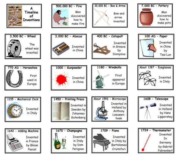 Inventors worksheets. Задания на тему Inventions. Изобретения на английском языке. Слова по теме изобретения на английском языке. Inventions and Discoveries.