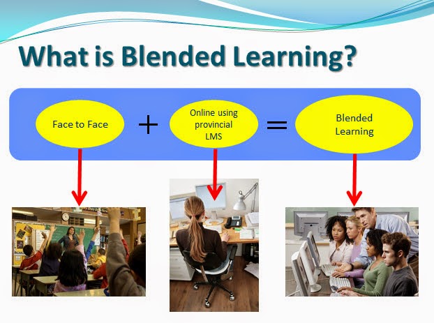 What does learning mean. Технологии «Blended Learning. Смешанное обучение. Blended Learning подход. Смешанное обучение на английском.