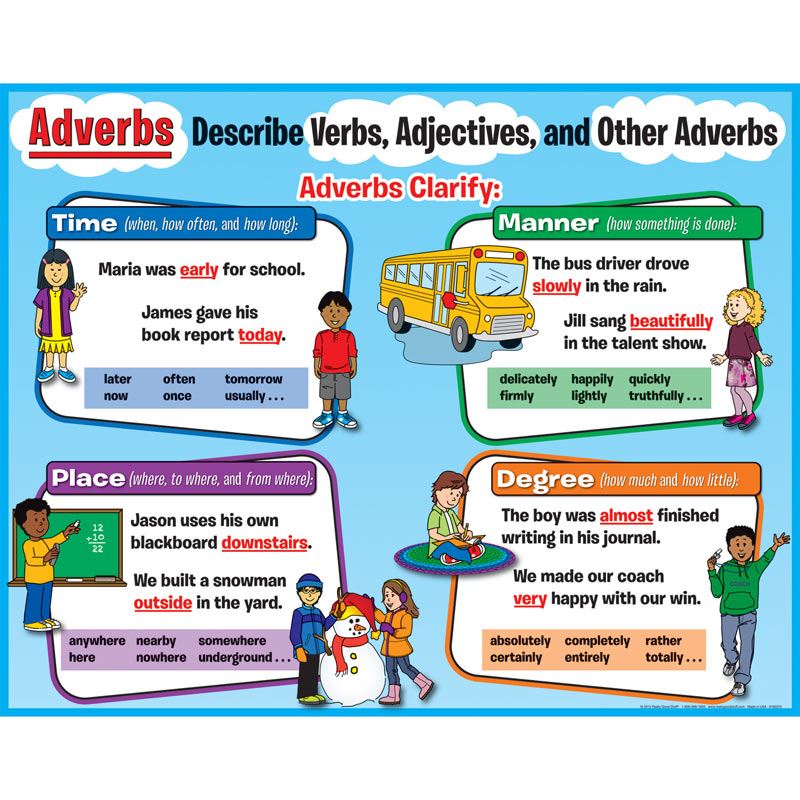 Use adjectives and adverbs. Adverbs в английском. Adverbs грамматика. Adverbs of manner в английском языке. Adverbs правило.