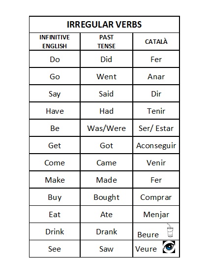 Song irregular. Irregular verbs list. Irregular verbs list for Kids. Irregular verbs Table for Kids. Irregular verbs Test.