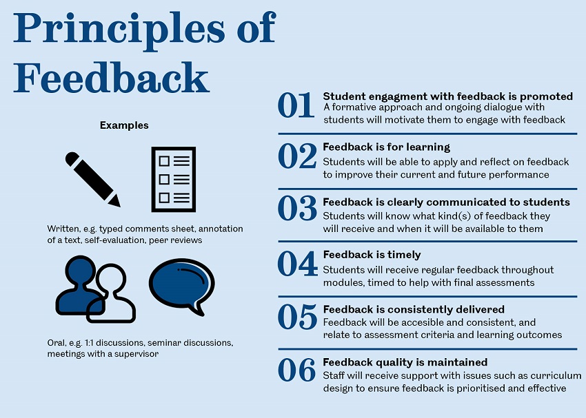 Guide assessment