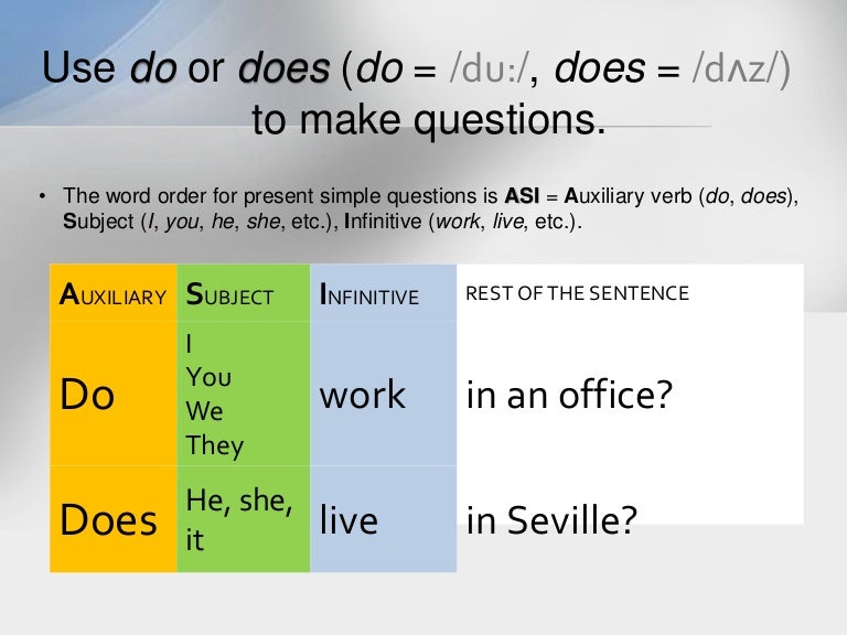 How to make a simple sentence