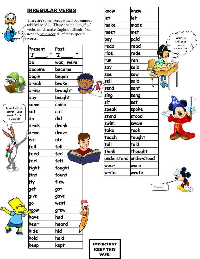 Wordwall spotlight irregular verbs. Past simple Irregular verbs for Kids list. Past simple Irregular verbs таблица. Past simple Irregular verbs for Kids Table. Таблица simple Irregular verbs.