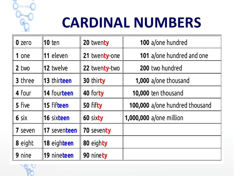 Cardinal number list