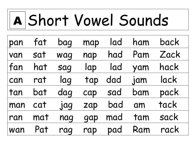 Read head sound сайт. Таблица short Vowels. Карточки для чтения на английском. Чтение short a. Английский чтение Phonics.