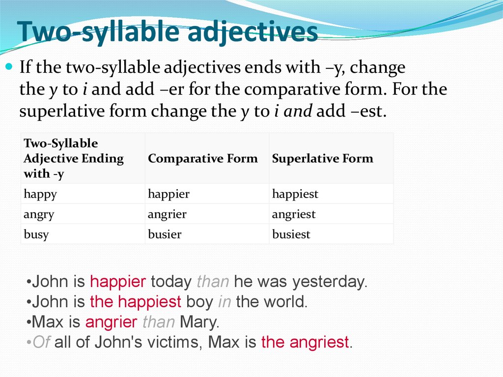 Adjective предложения. Two syllable adjectives. Прилагательные two syllable. More syllable adjectives. Степени сравнения Comparative and Superlative adjectives.
