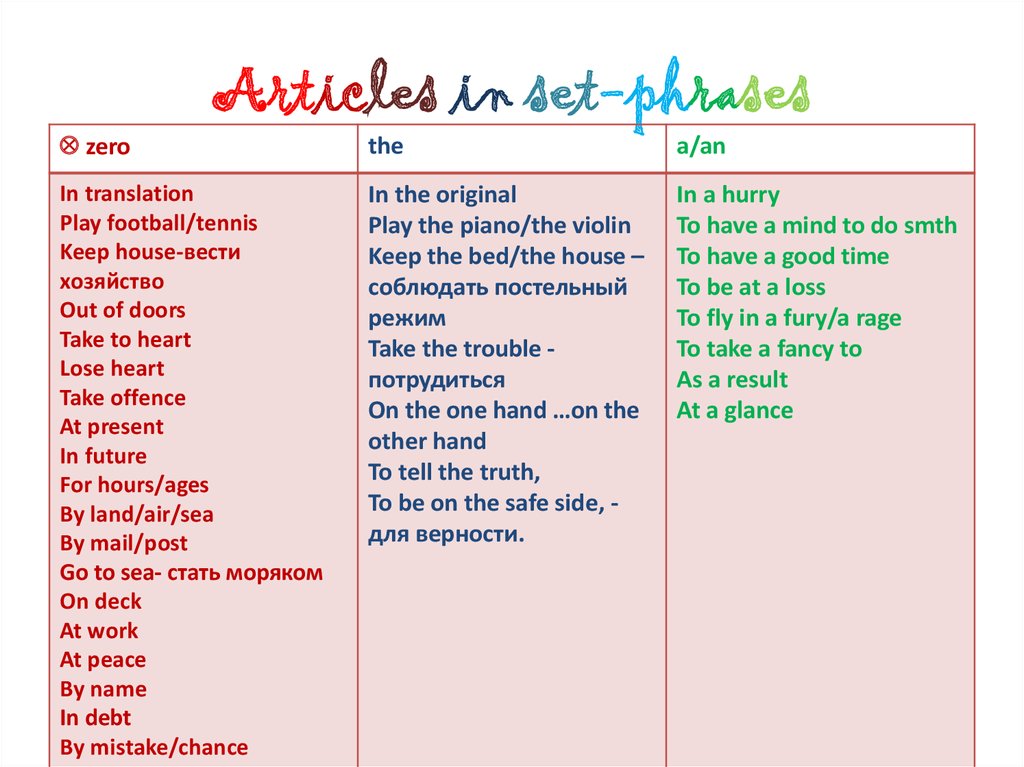 Right next перевод. Articles in English правило. Article the выражения. Set expressions артикли. Articles правило.