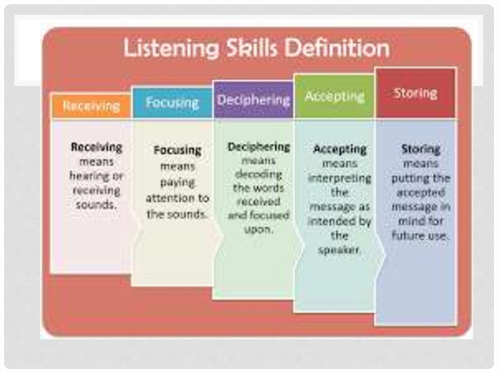 Reading skills improvement strategies