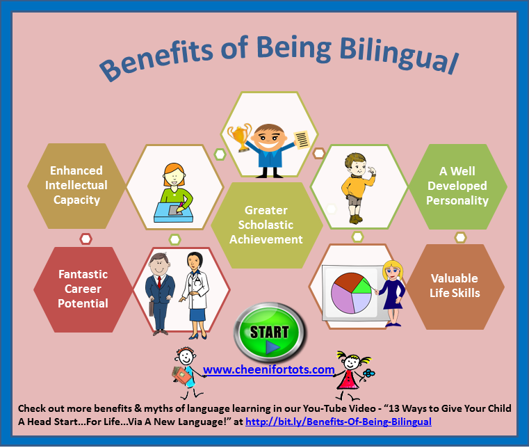 Benefits of Learning a Foreign language. Benefits of Learning English. Benefits of language Learning. The importance of Learning the English презентация. When you learn to read