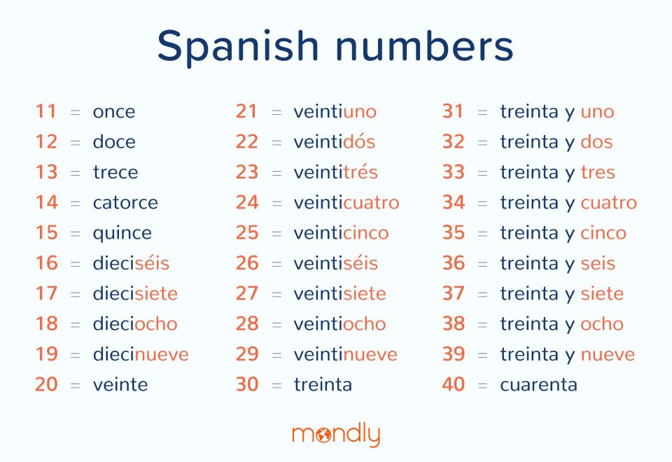 1-thru-30-in-spanish