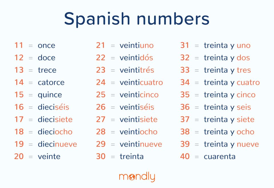 How To Spell Numbers In Spanish 1 30