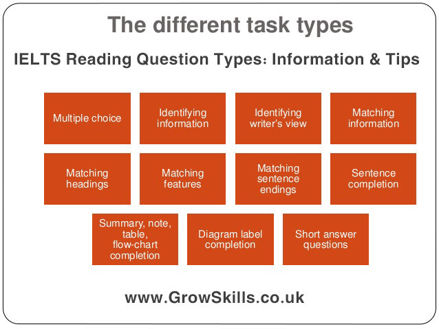 Reading strategies predicting