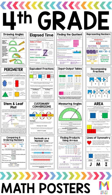 Most important math concepts