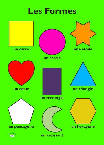 How to learn shapes