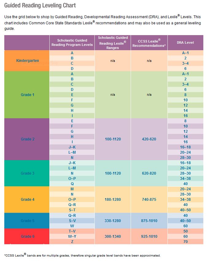 Scholastic guided reading levels chart