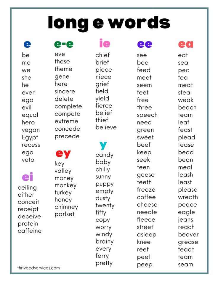 Teach vowel sounds