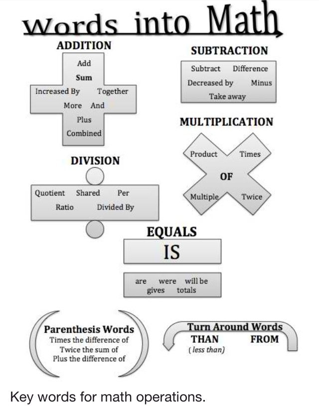 Math concept examples