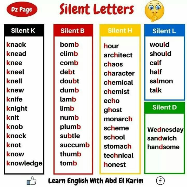 Do you know the letter sounds