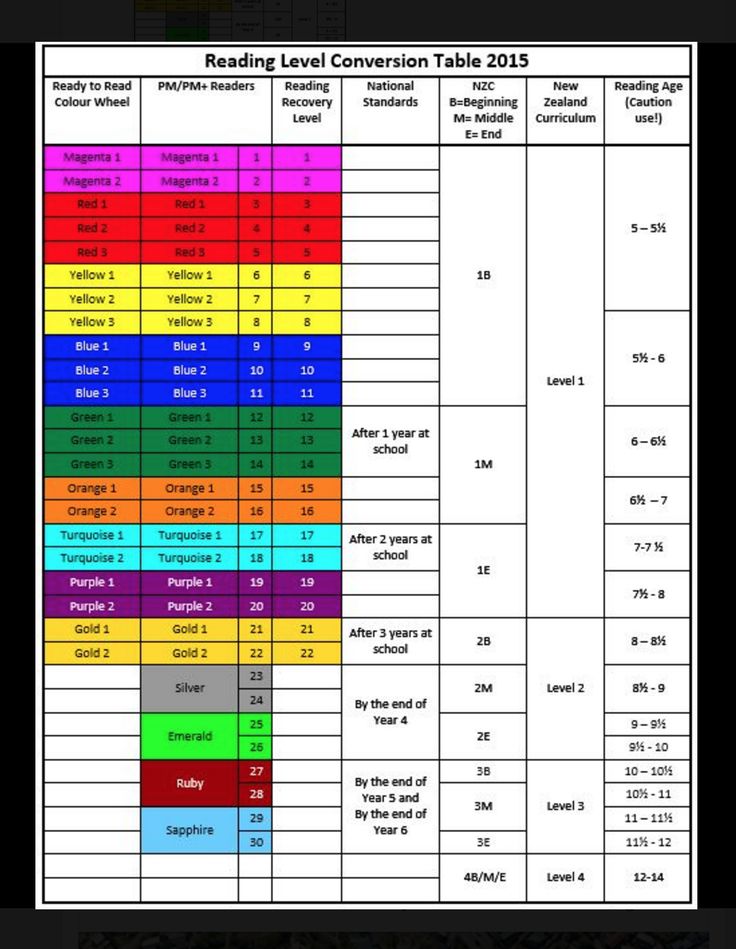 2Nd grade lexile level