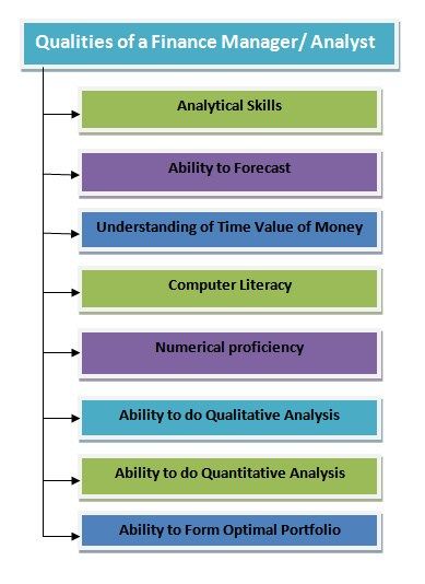 What does reading proficiency mean