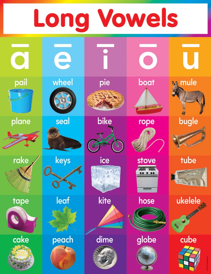 Long and short vowel sound