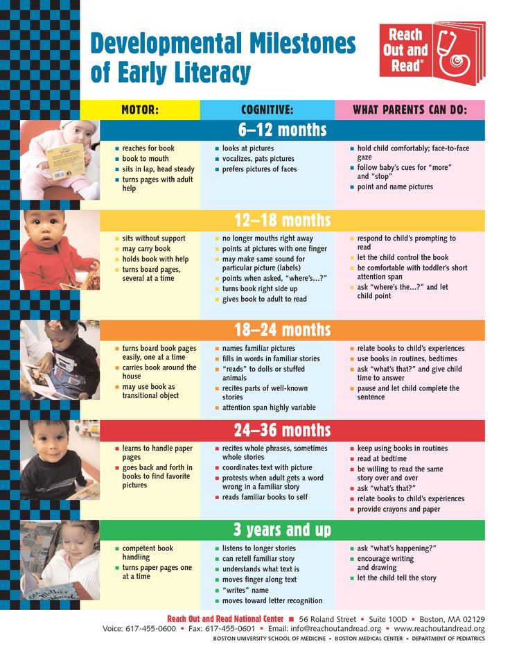 Reading milestones by age