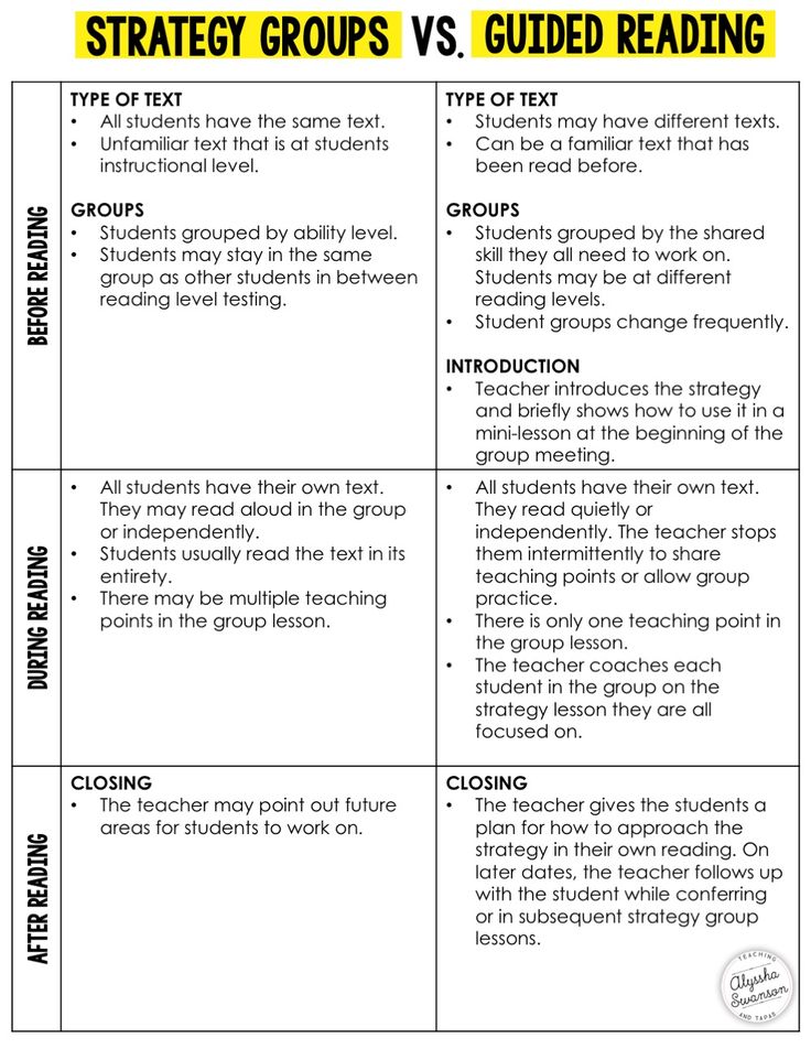 Look up guided reading levels