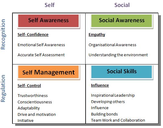 What is he-she wearing?  Social emotional skills, Emotional skills,  December lessons