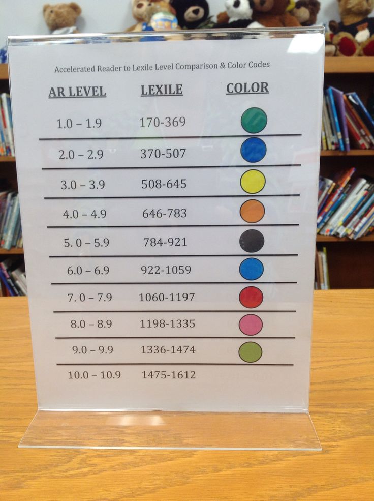 Reading level of