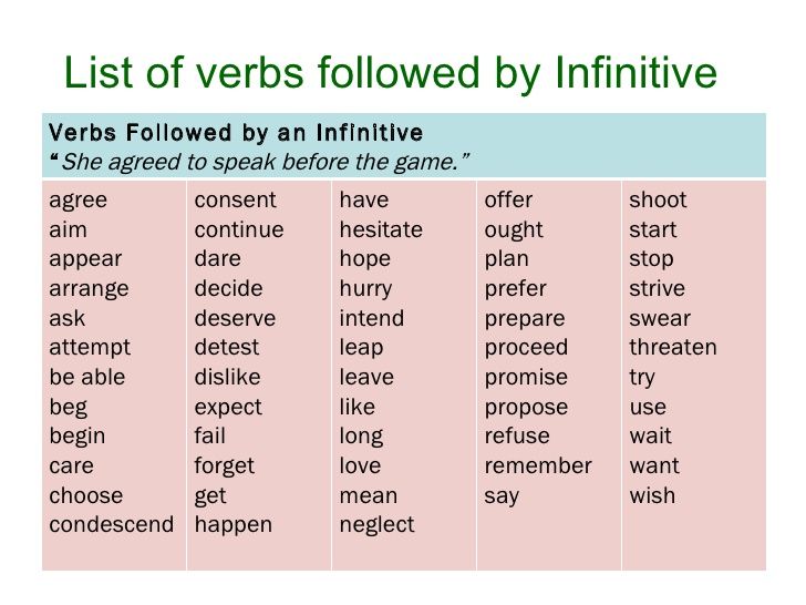 Examples of verbs list