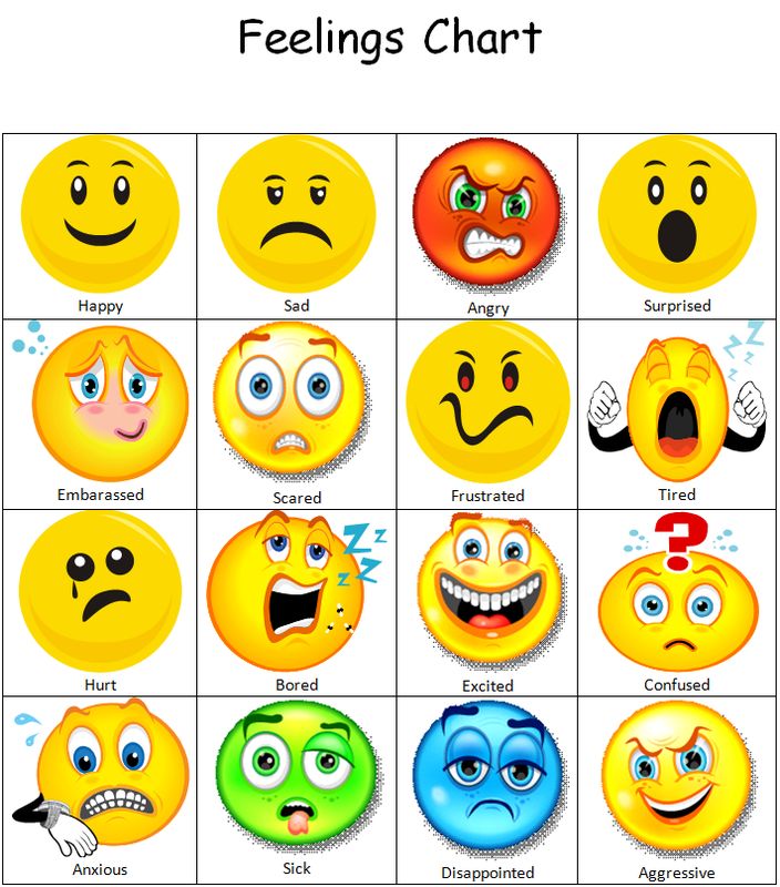 Identifying feelings and emotions