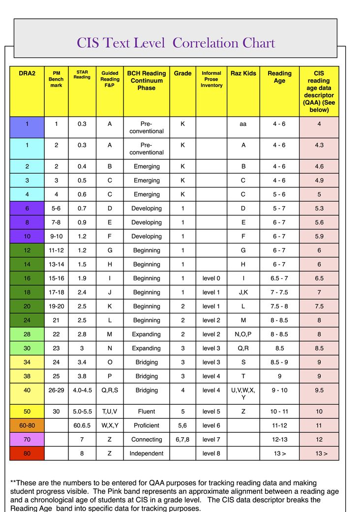 Lexile assessment free