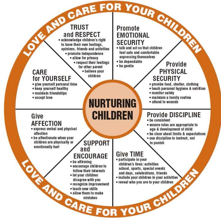 Nurture your child