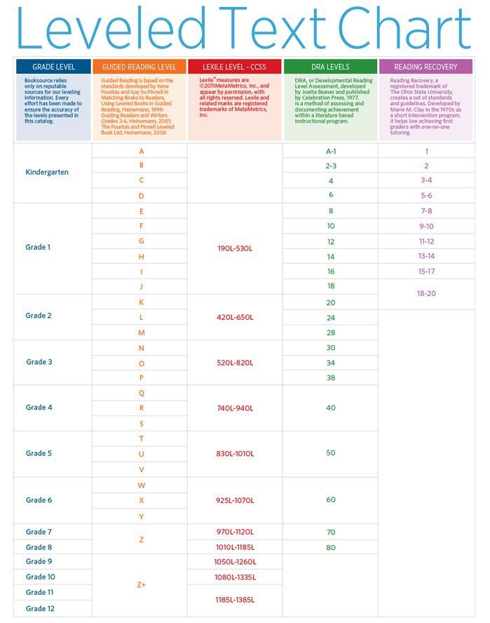 Determining reading level