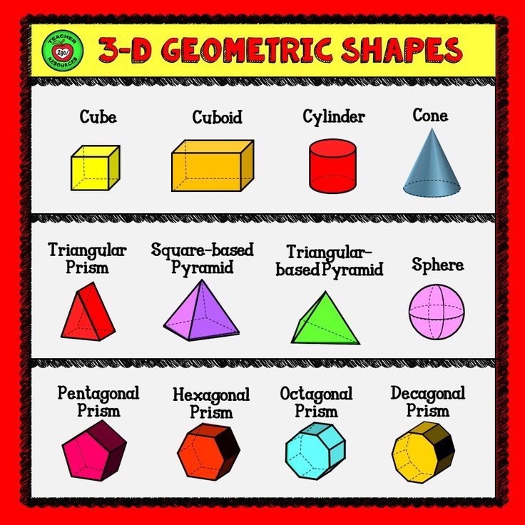 Different type of shapes in maths