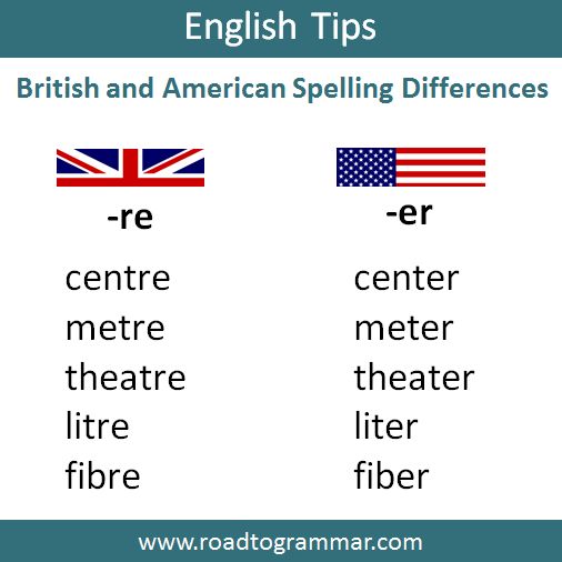 English spelling. British and American English Spelling. British American Spelling differences. British and American English differences. British English vs American English Spelling.