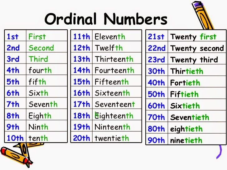 Ordinal number example