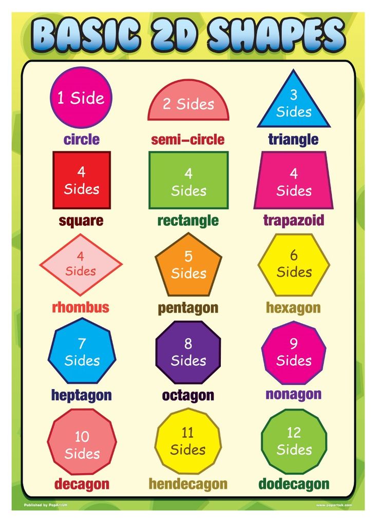 When do children learn shapes