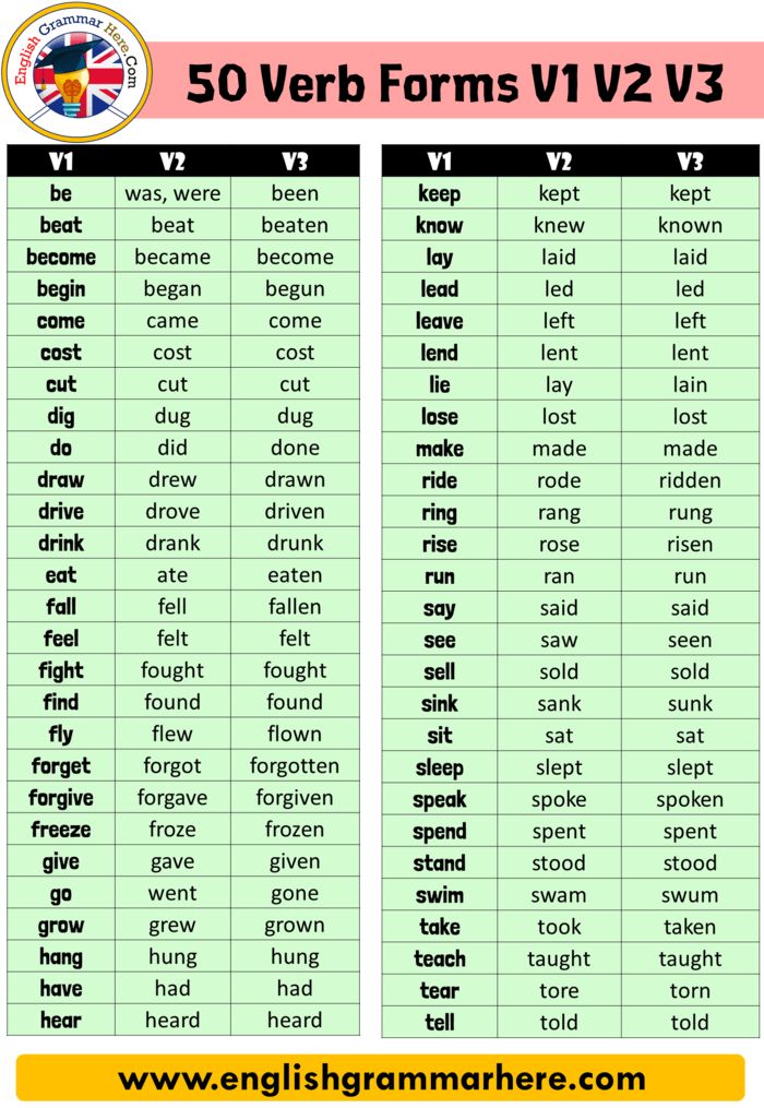 Verbs to know