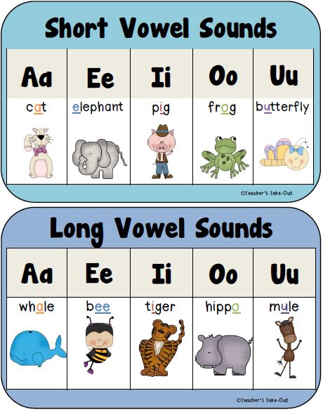 Teaching the vowels