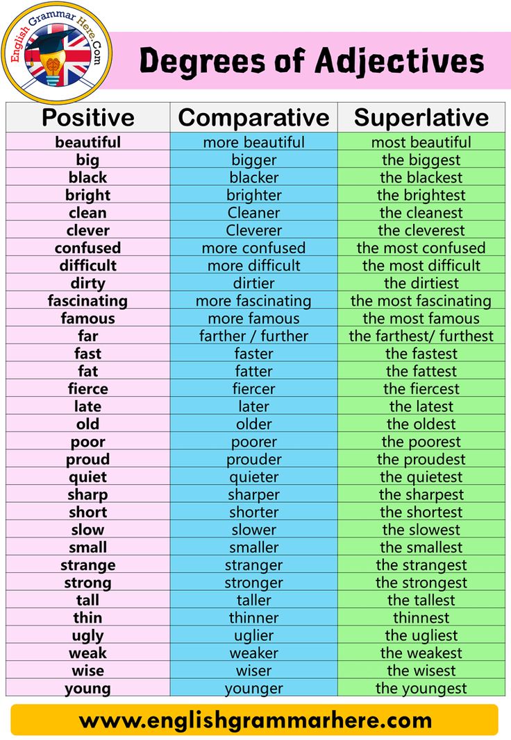 Sample of adjective words