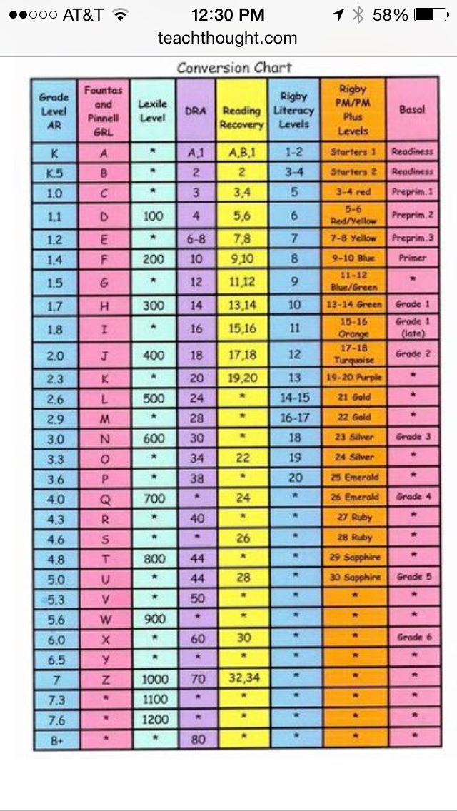 printable-lexile-level-chart