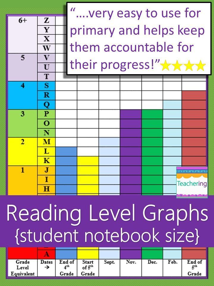 Reading levels