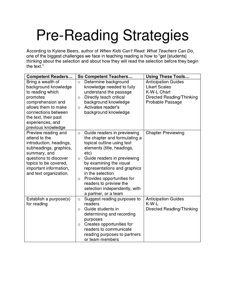 Pre reading questions
