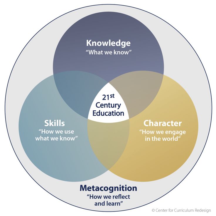 Skills kindergarten should know