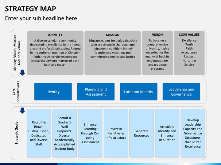 Story impression strategy